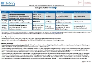 Tabelle mit Terminen und Themen zur Berufs- und Studienorientierung für die Klasse 12 im Schuljahr 2026/27.